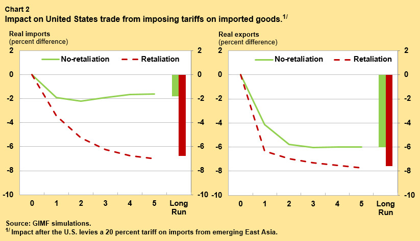 obtsfeld-tariffs-chart2
