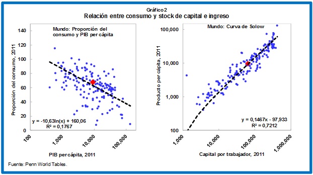 SPA Brasil consumption Chart 2