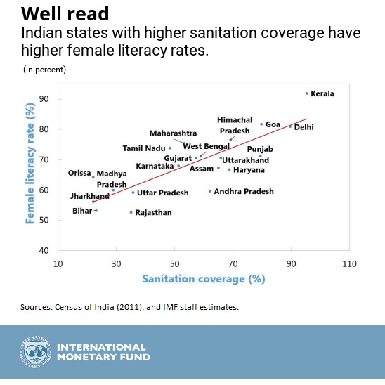india-sanitation_chart