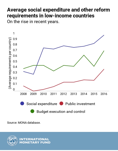 IMF.healthspending_chart2