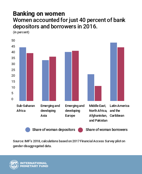 in Finance: An Economic for Gender Equality