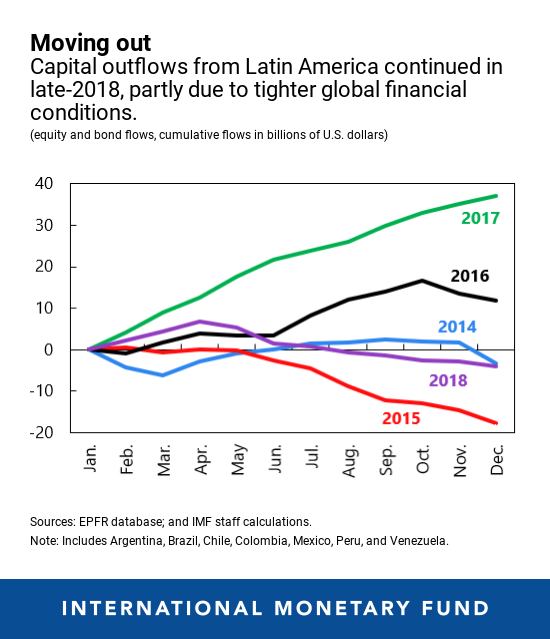 Latin America's GDP is twice that of India. - Lateinamerika