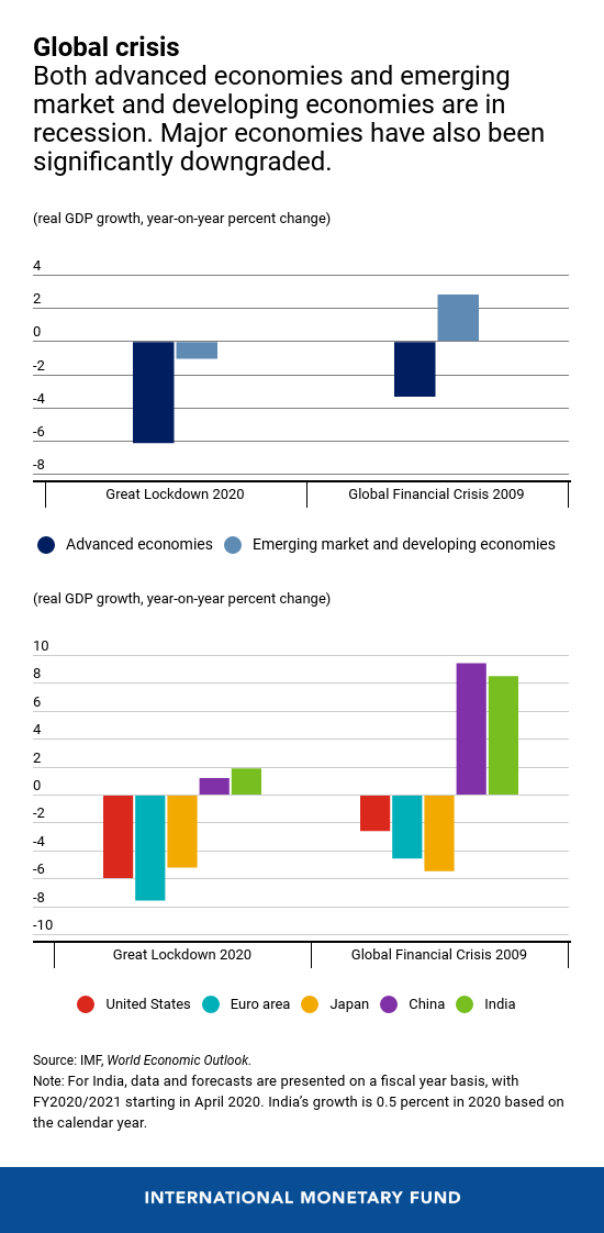 impact of global financial crisis on indian economy