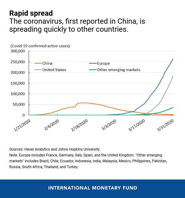 effects of pandemic on global economy essay