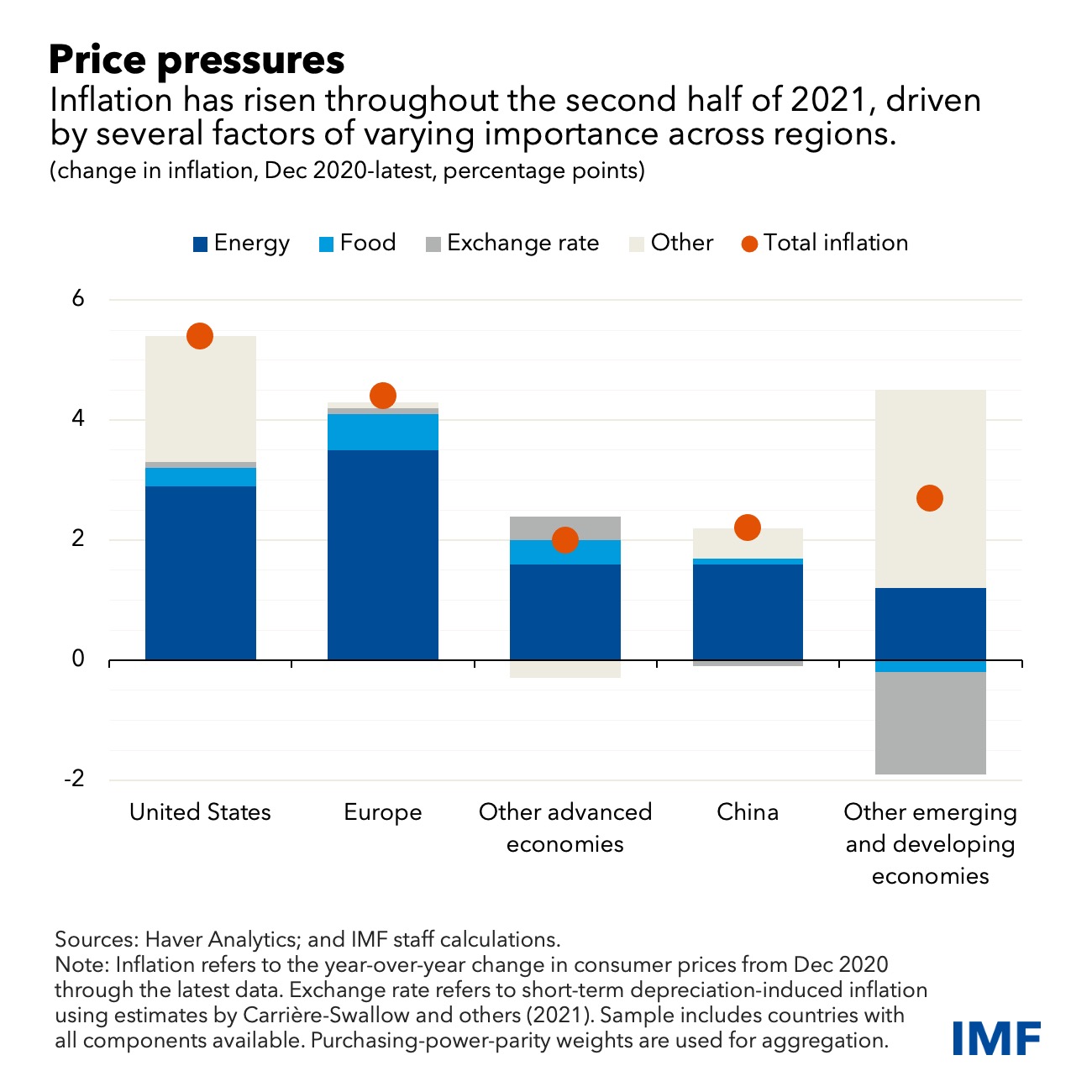 Navigating Economic Impact: Inflationary Pressures Unveiled