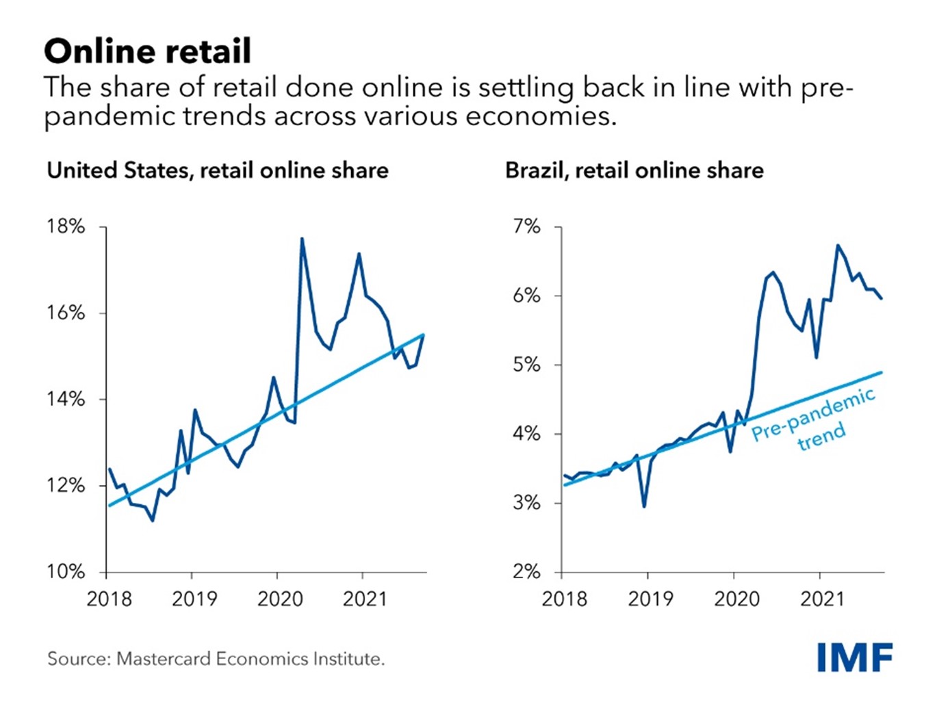 earnings beat on pandemic-driven surge in online shopping; shares soar