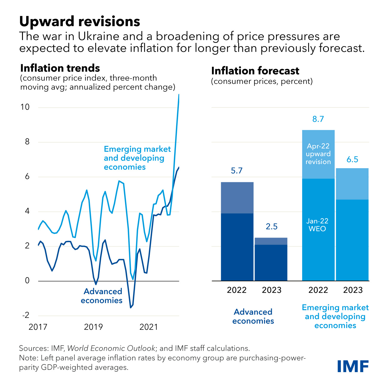 Market Dynamics Unveiled: Navigating Inflationary Impact
