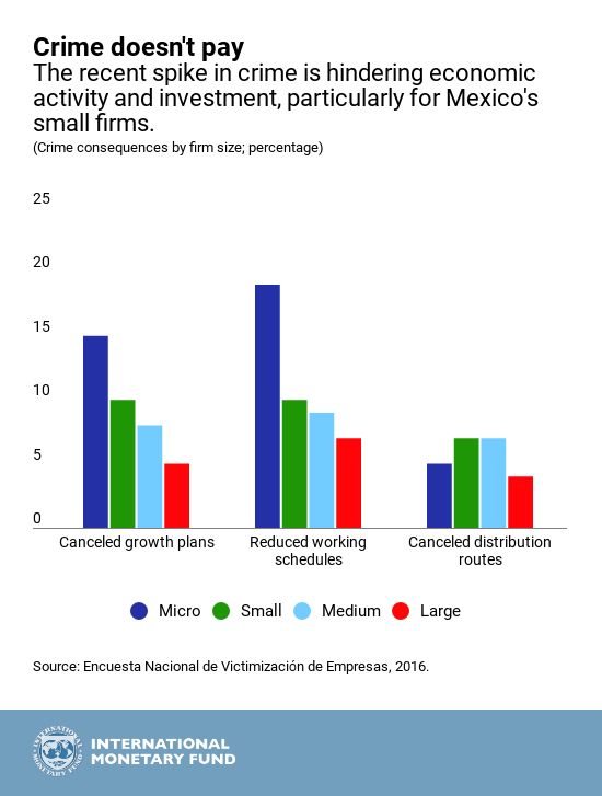 Mexico's Economic Outlook in Five Charts