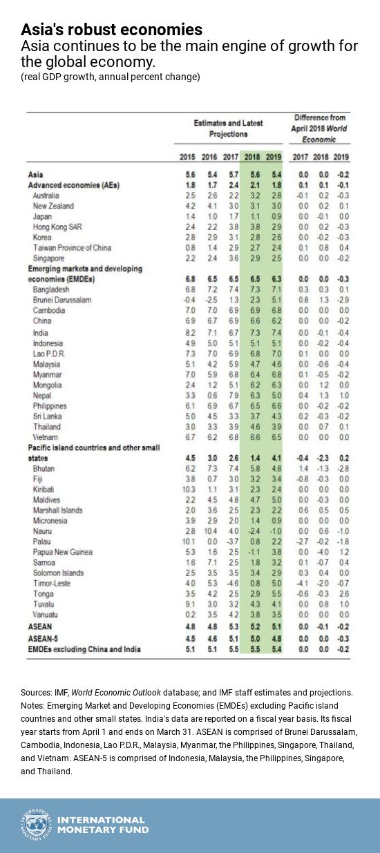 eng-oct-11-apdchart3-growth-table