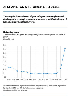 Afghan Size Chart