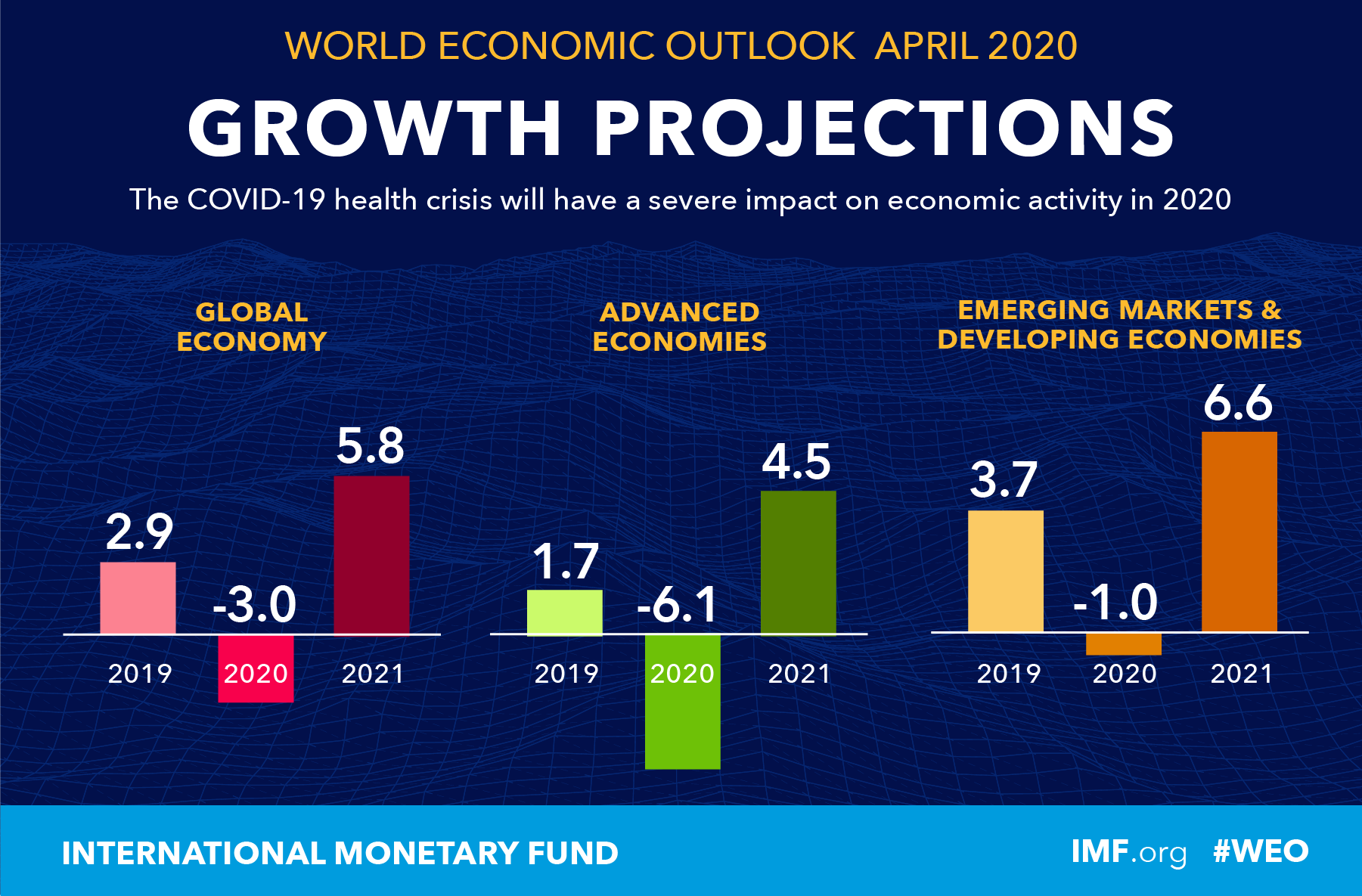 Cosmosophy World GDP forecast
