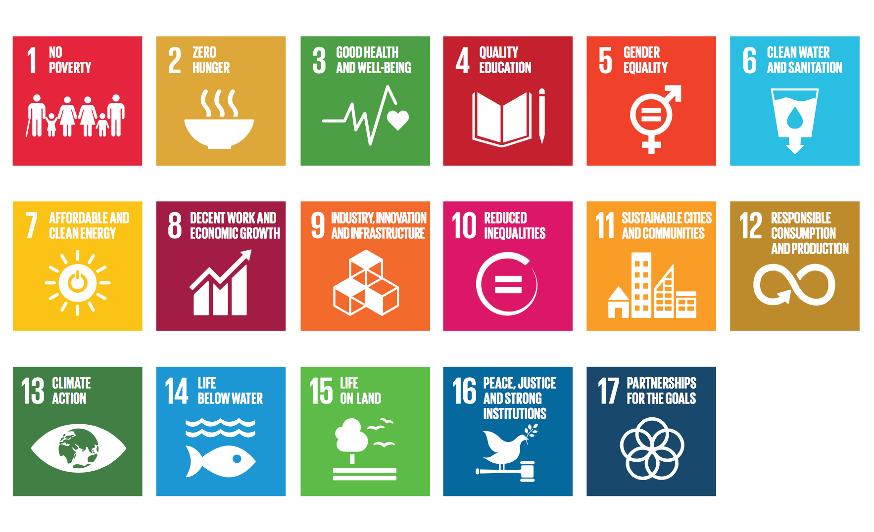 research topics on sustainable development goals