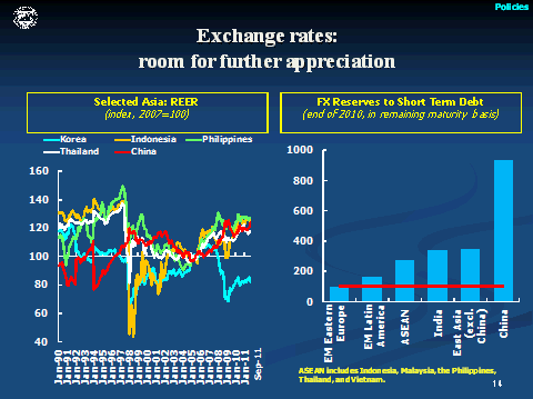 Exchange rates: room for further appreciation