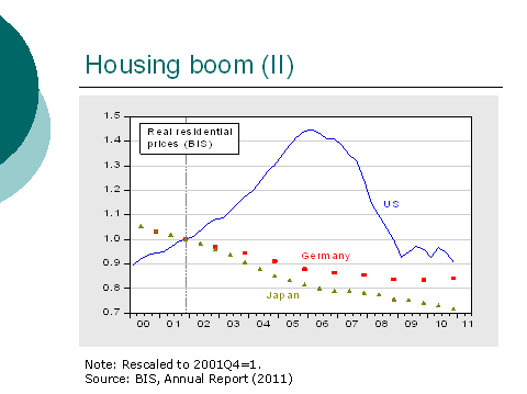 Housing boom (II)