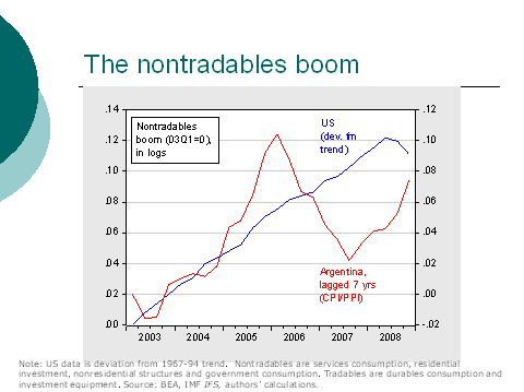 The nontradables boom