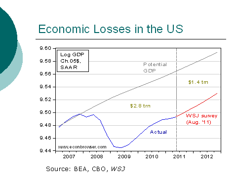Economic Losses in the US