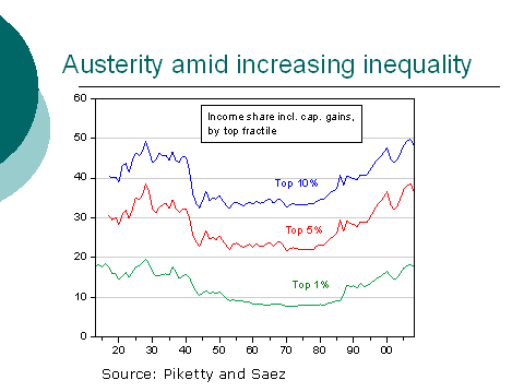 Austerity amid increasing inequality