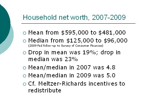 Household net worth, 2007-2009