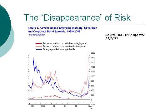 The Disappearance of Risk