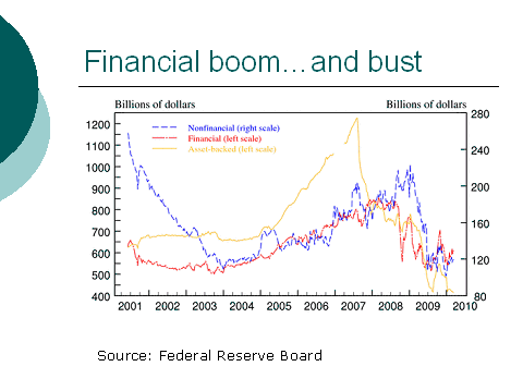 Financial boom...and bust