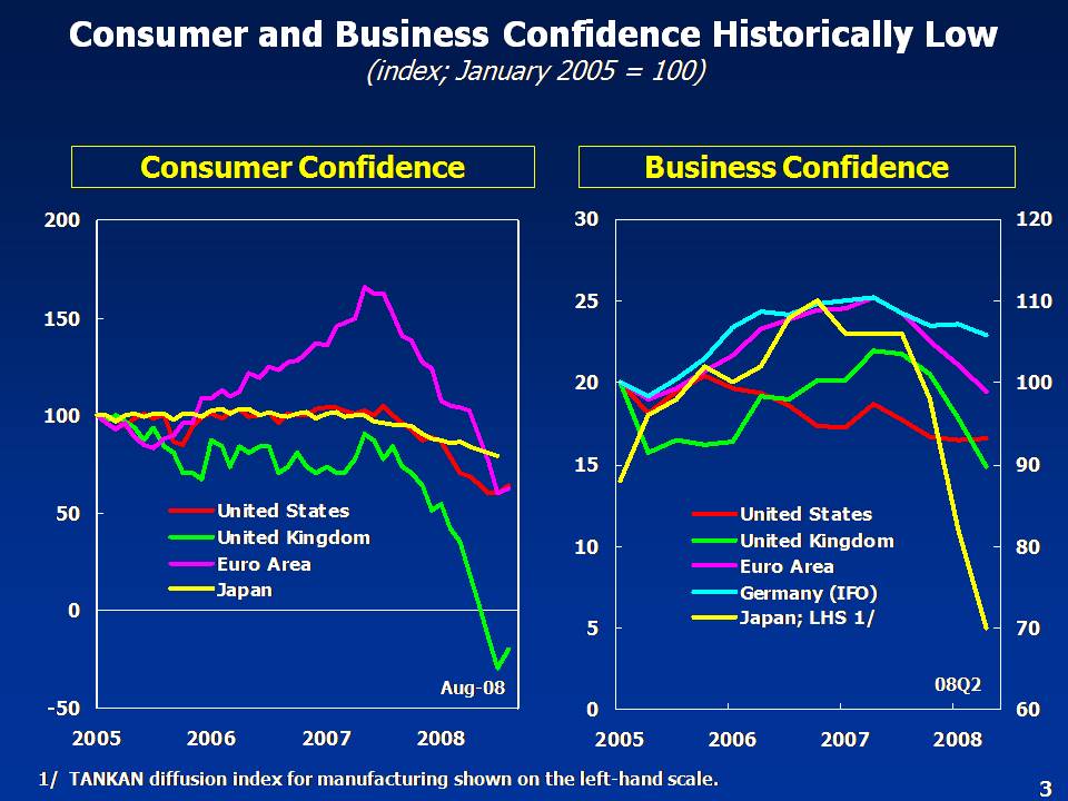 euro area confidence measures
