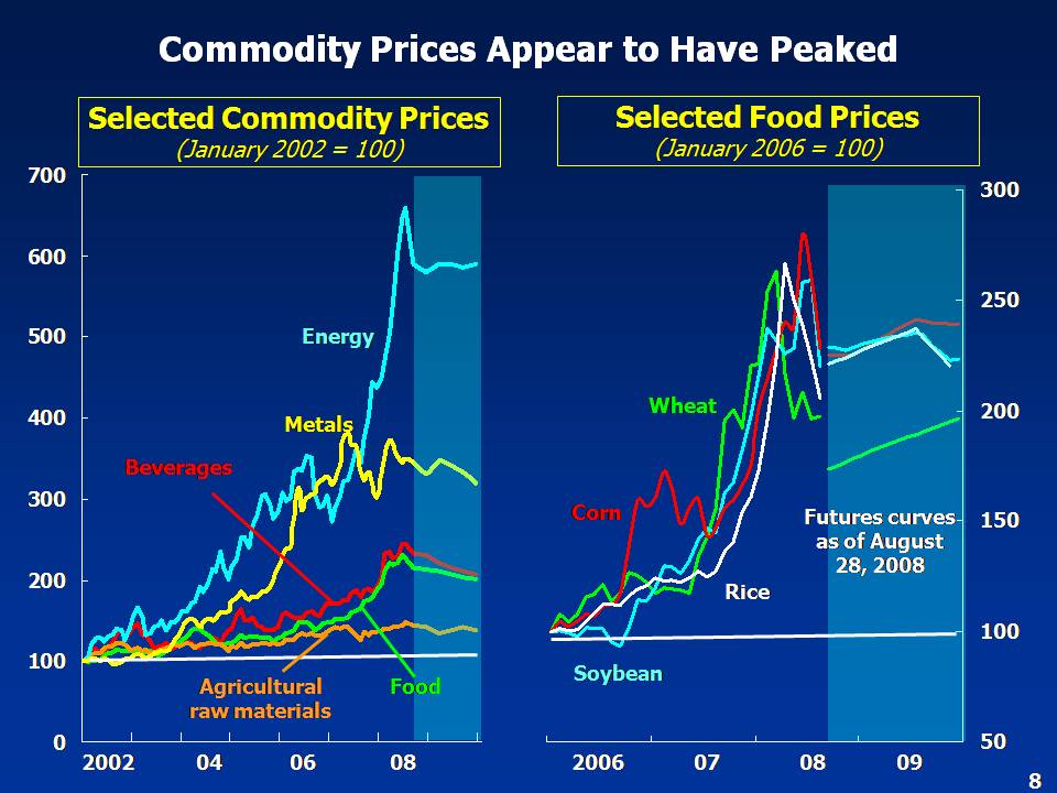 Food and commodity prices