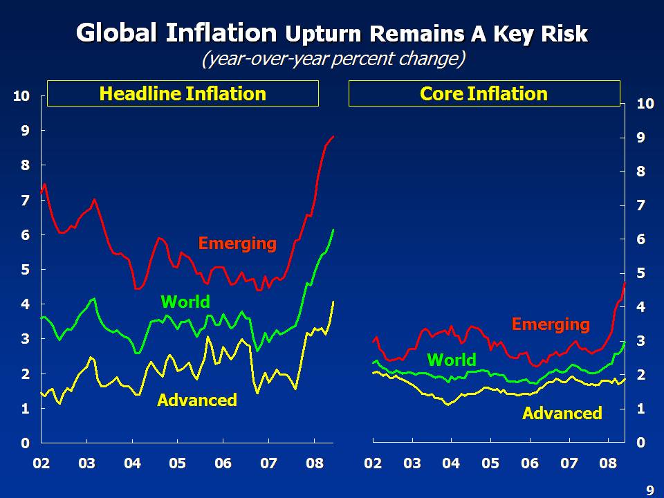 Global and Regional headline/core inflation
