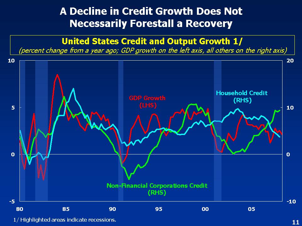 Credit Growth and Economic Recoveries