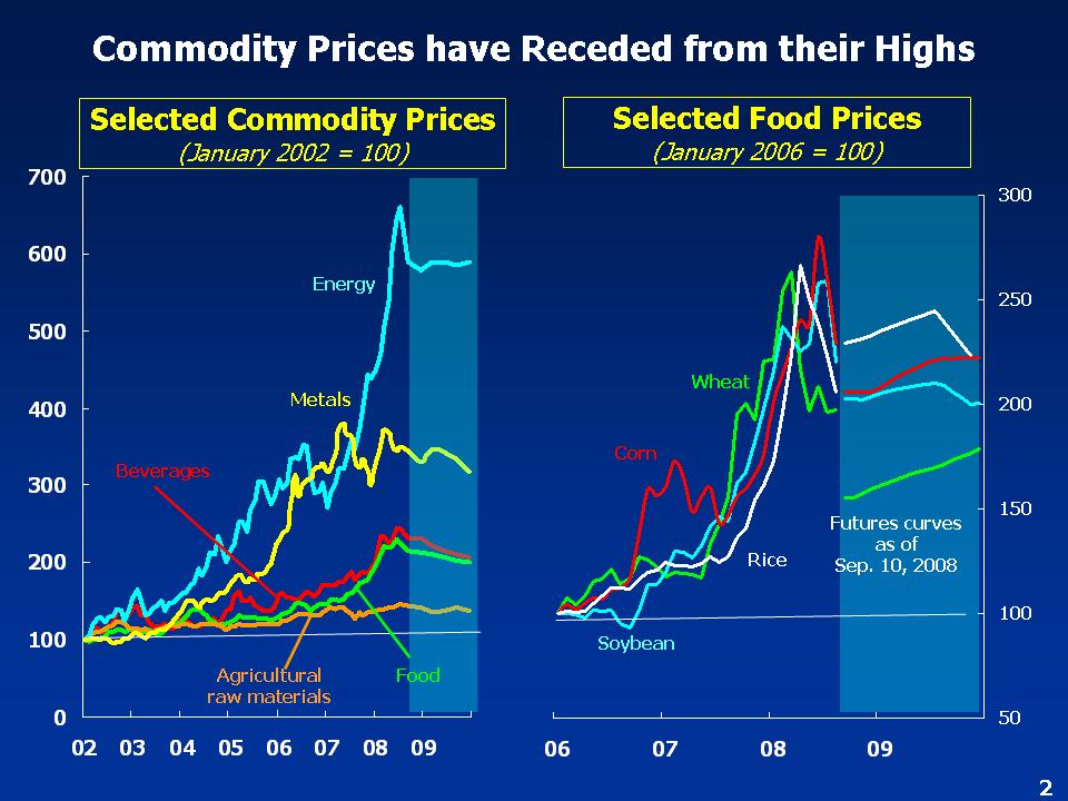 Oil and Other Commodity Prices