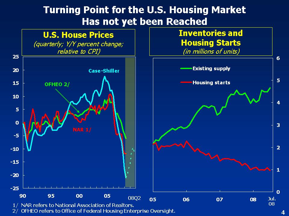 U.S. Housing Market