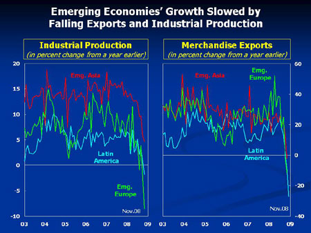 Chart on trade flows and industrial production