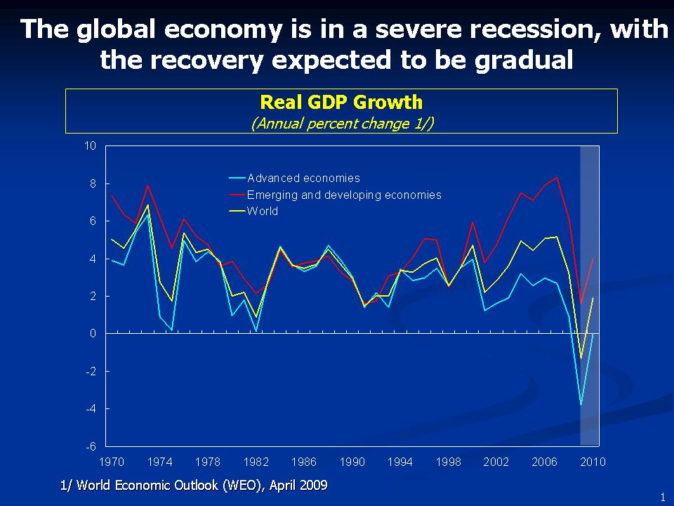 Real GDP Growth