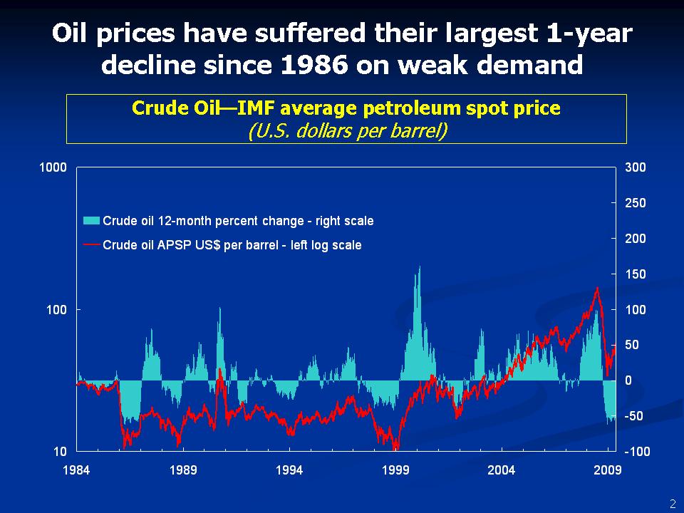 Crude Oil: IMF average petroleum spot price