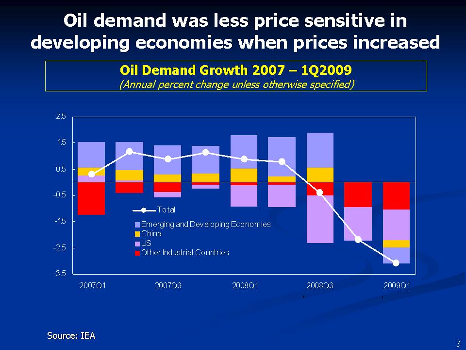 Oil Demand Growth 2007-1Q2009