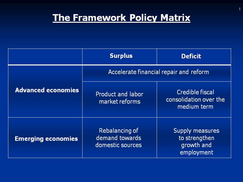 Framework Policy Matrix