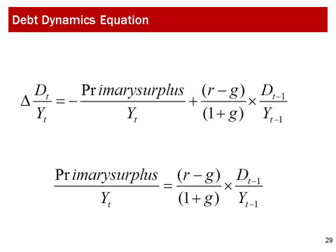 Debt Dynamics Equation