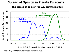Spread of Opinion in Private Forecasts