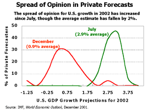 Spread of Opinion in Private Forecasts