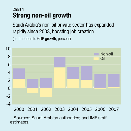 Growth Chart Saudi
