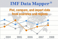 New Way to Visualize IMF Data 